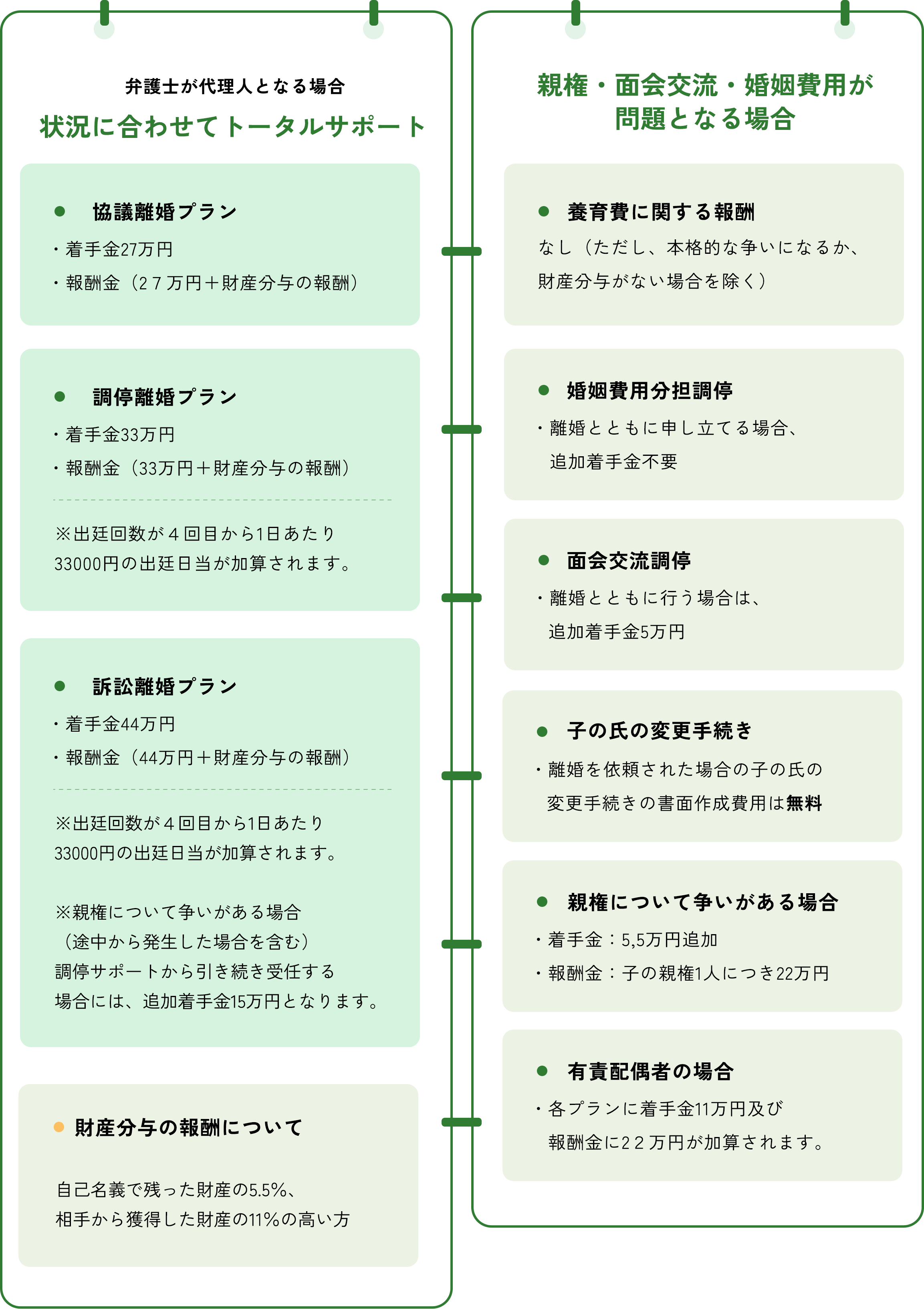 相談の流れのイラスト