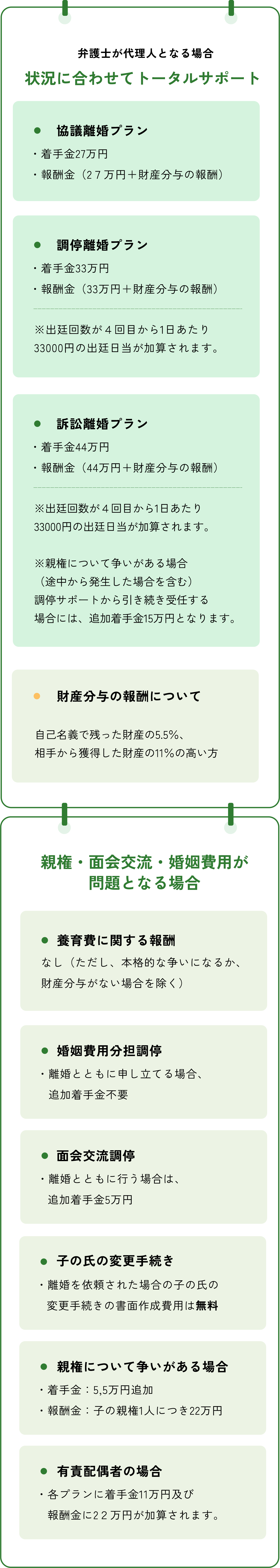 相談の流れのイラスト