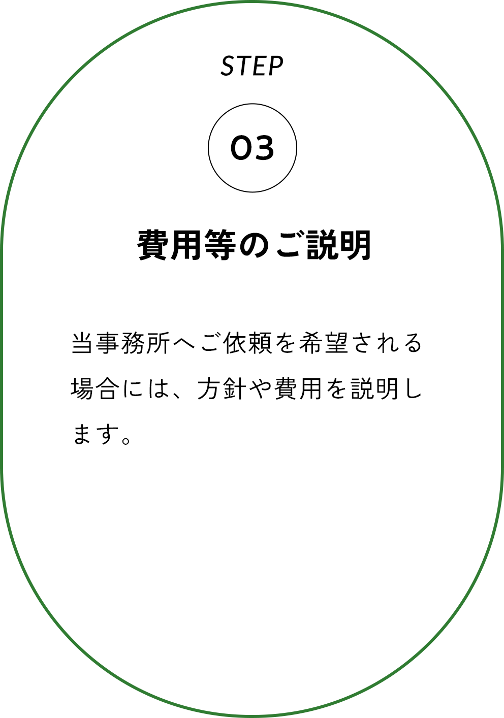 03 方針のご提案