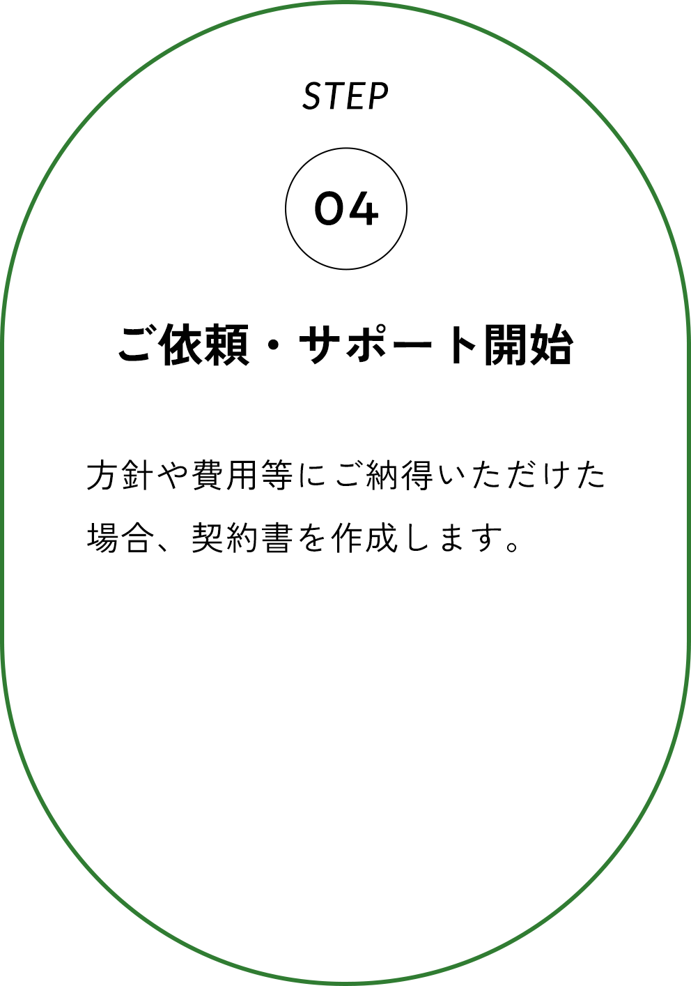 04 ご依頼・サポート開始